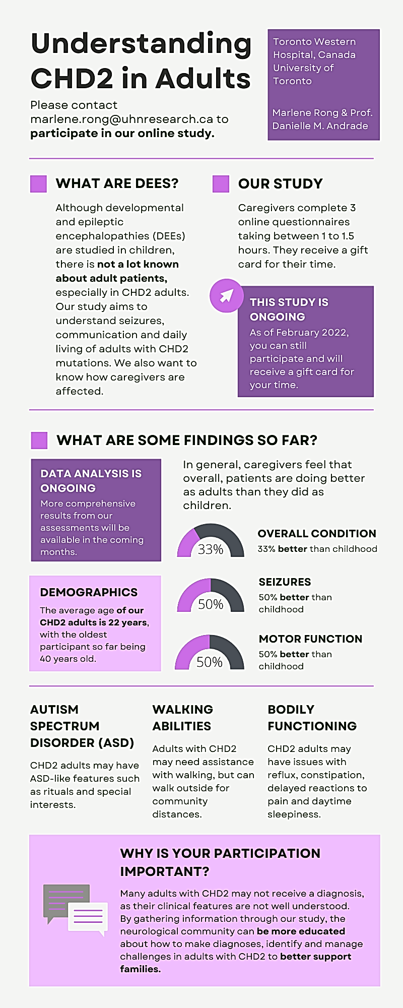 Adults with CHD2